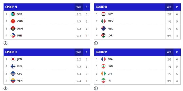 官方网站-四大条件？彻底无缘？一文读懂中国男篮冲奥形势